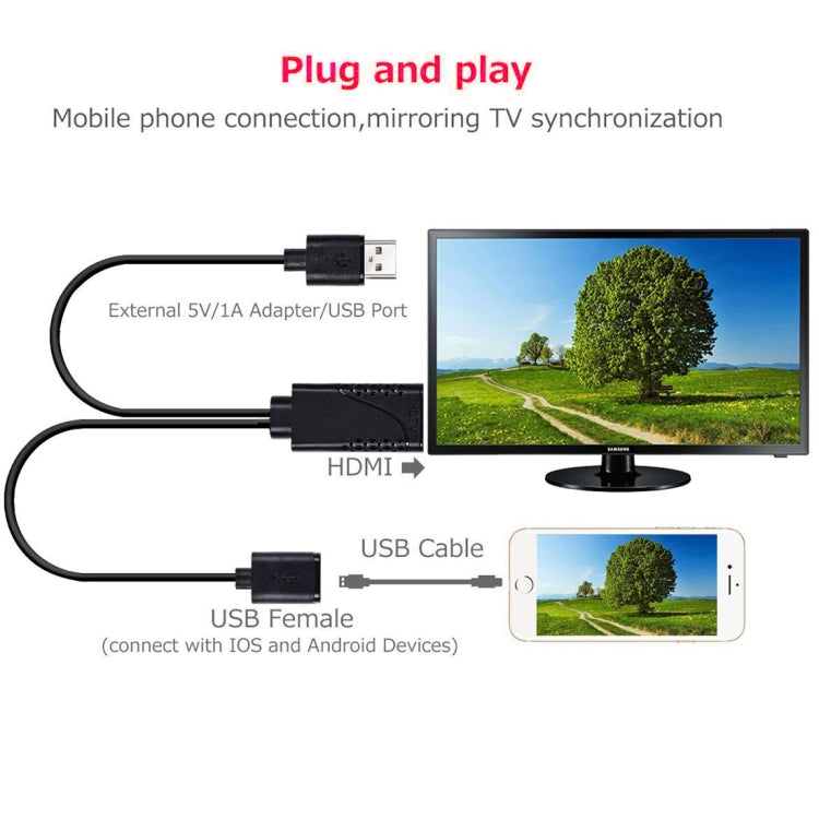 Cavo adattatore USB 2.0 a HDMI 1080P per smartphone