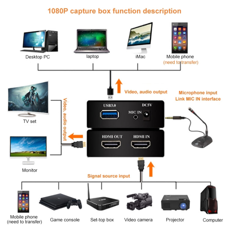 Scheda di trasmissione live con scatola per registratore di acquisizione video HD HDMI USB 3.0 EC290, EC290