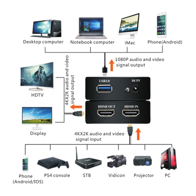 EC289 4K HDMI USB 3.0 HD Video Capture Recorder Box, EC289