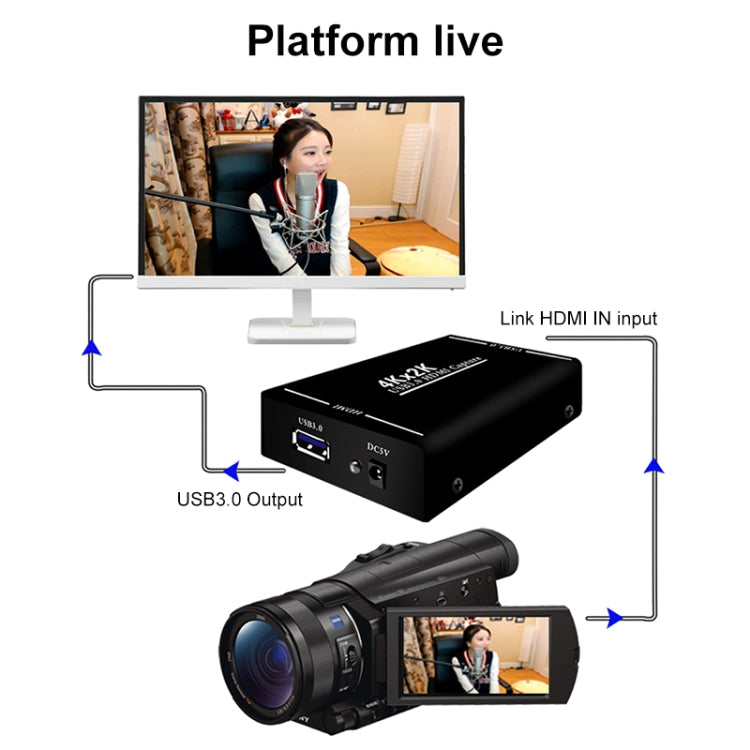 EC289 Scatola registratore di acquisizione video HD 4K HDMI USB 3.0, EC289