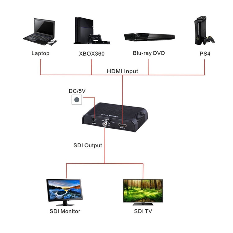 Convertitore video NEWKENG L008 SD-SDI / HD-SDI / 3G-SDI a HDMI, L008 SD-SDI / HD-SDI / 3G-SDI to HDMI