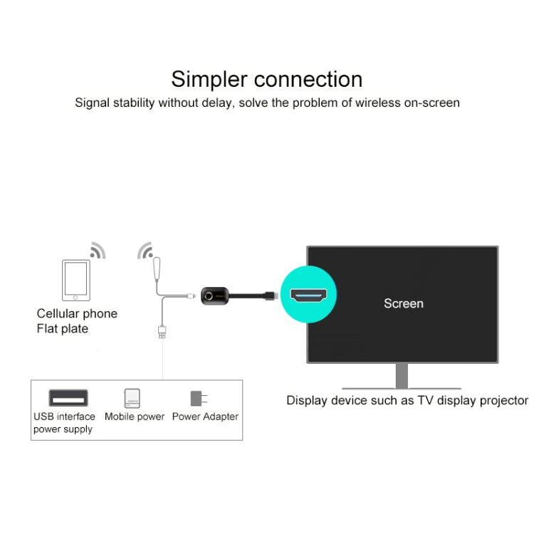 MiraScreen G9 Wireless Display Dongle 2.4G WiFi Dual Core 4K HDMI TV Stick for Windows, Android, iOS and Mac OS, Support EZmira App, G9 2.4G Dual Core