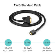 UGREEN DVI D(24+1) maschio a HDMI maschio HD 2K Linea intercambiabile bidirezionale, lunghezza: 1 m, Length: 1m