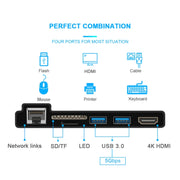 ROCKETEK SK-S5HL RJ45 + 2 x USB 3.0 + HDMI + Lettore di schede di memoria SD/TF HUB Adattatore HDMI 4K, SK-S5HL