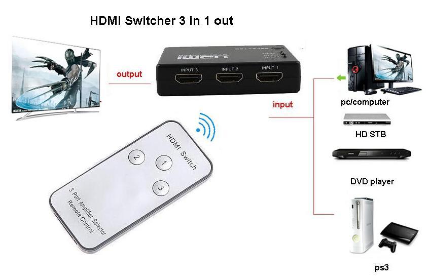 HDMI Switch 3 Porte con telecomando