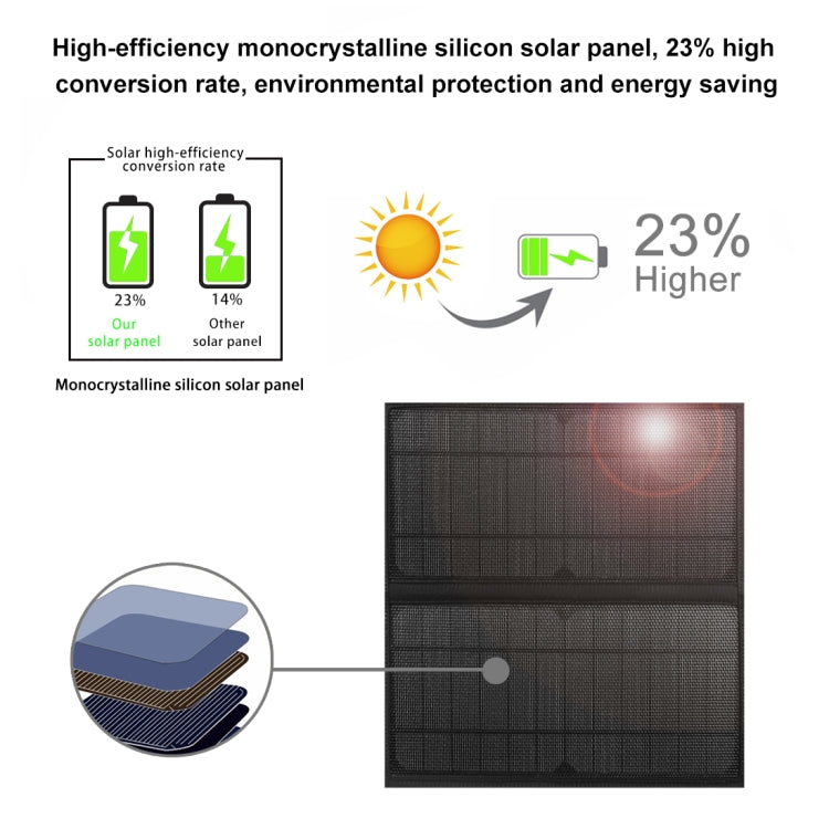 Borsa per laptop zaino con pannello solare HAWEEL da 14 W con maniglia e porta di ricarica USB massima 5 V / 2,1 A, 14W Backpack 2