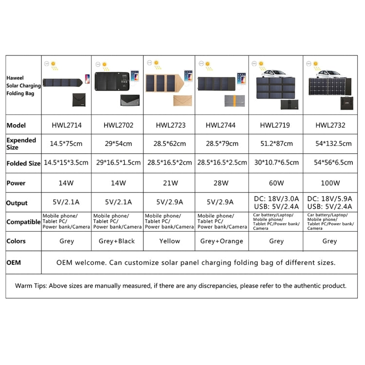 HAWEEL 14W Foldable Solar Panel Charger with Dual USB Ports 5V/2.4A Max, 14W Panel(B)