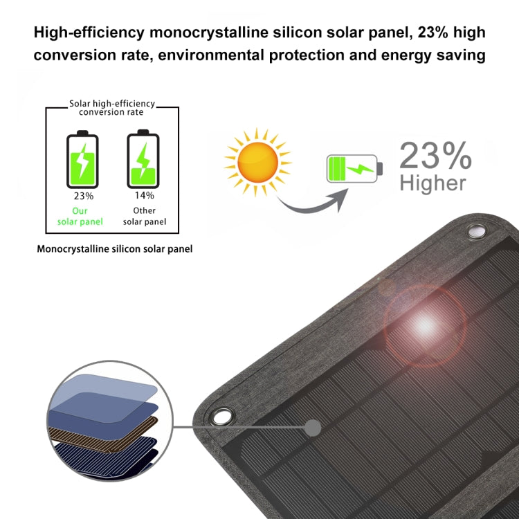 Caricatore a pannello solare pieghevole HAWEEL da 14 W con doppie porte USB da 5 V / 2,4 A max, 14W Panel(B)