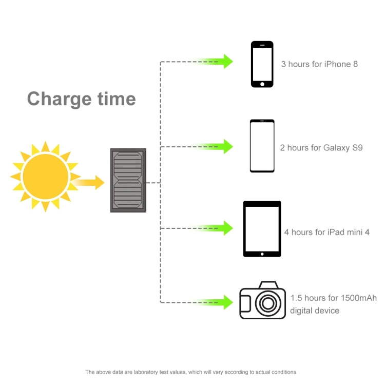 Caricatore a pannello solare pieghevole HAWEEL da 21 W con doppie porte USB da 5 V 3 A max, 21W Panel(B)