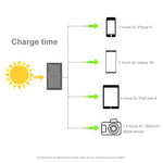 Caricatore solare pieghevole HAWEEL 28W con doppie porte USB