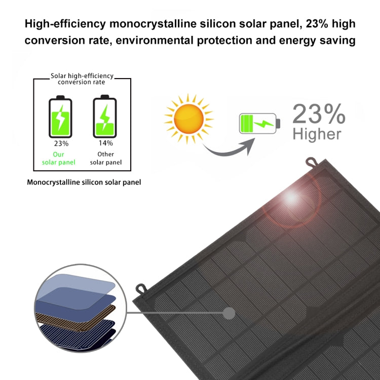 Borsa caricabatterie pieghevole per pannello solare HAWEEL da 12 W a 2 pannelli con doppie porte USB massime da 5 V / 3,1 A, supporto QC3.0 e AFC, 12W 2 Panels