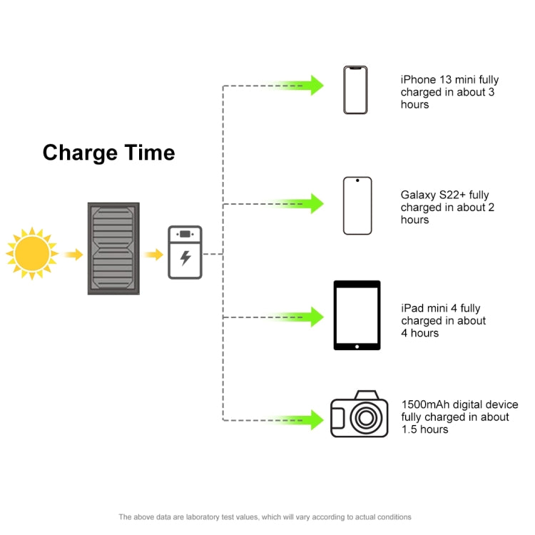 Caricabatterie solare pieghevole 12W con doppie porte USB