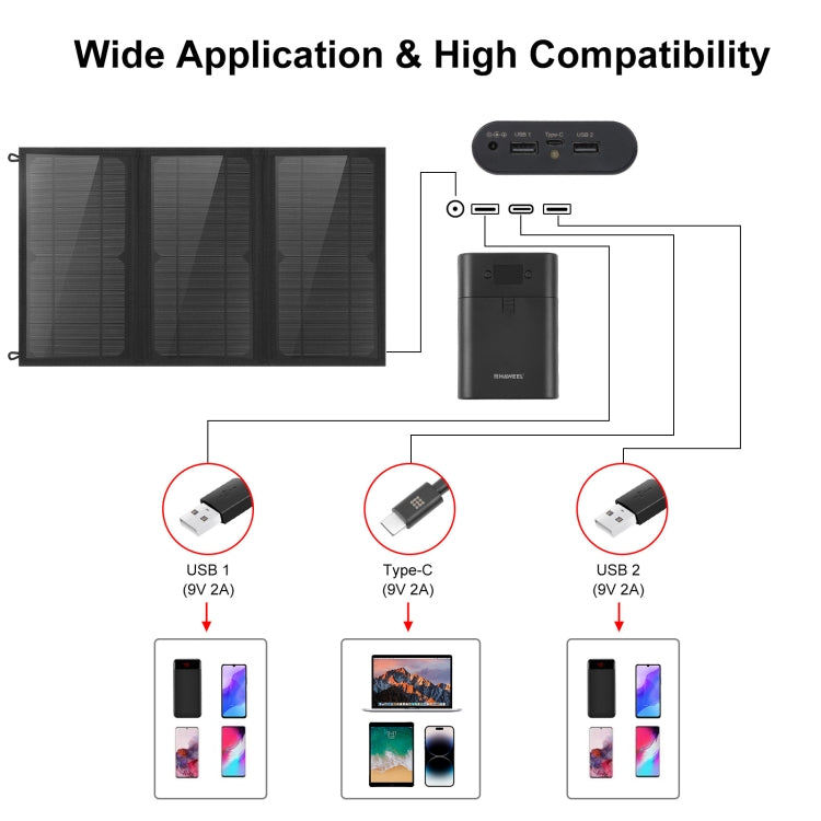 Borsa caricabatterie pieghevole per pannello solare HAWEEL da 18 W a 3 pannelli con doppie porte USB massime da 5 V / 3,1 A, supporto QC3.0 e AFC, 18W 3 Panels