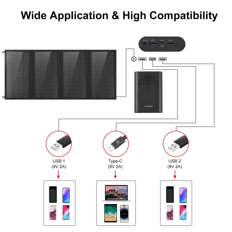 Borsa caricabatterie pieghevole per pannello solare HAWEEL da 24 W a 4 pannelli con doppie porte USB massime da 5 V / 3,1 A, supporto QC3.0 e AFC, 24W 4 Panels