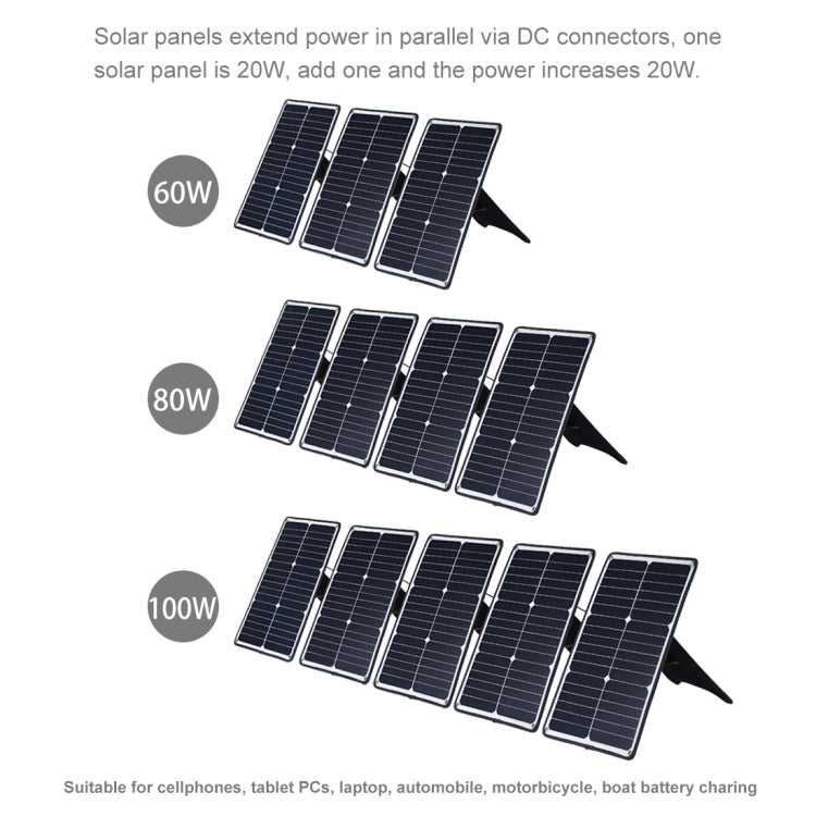 HAWEEL 20W Portable Monocrystalline Solar Panel Charger with USB Port and Tiger Clip Holder, Support QC3.0 and AFC