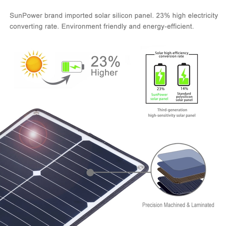 HAWEEL Caricatore da pannello solare portatile in silicio monocristallino da 20 W, con porta USB e supporto e clip Tiger, supporto QC3.0 e AFC