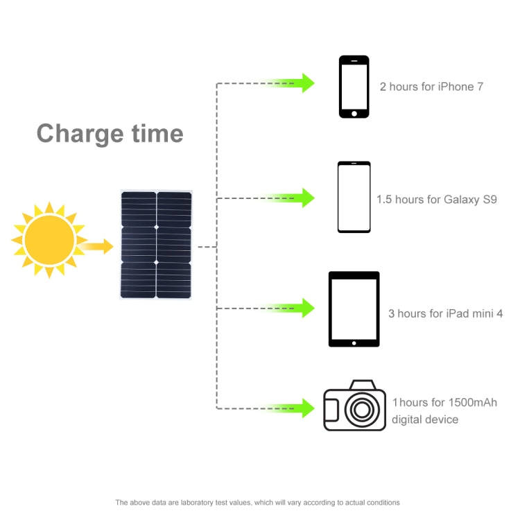 Caricabatterie solare 20W con porta USB e clip