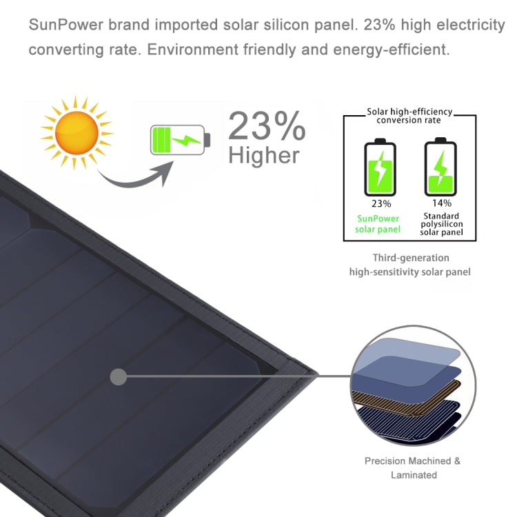 HAWEEL 42W Foldable Umbrella Top Solar Panel Charger with Max 5V 3.0A Dual USB Ports, Support QC3.0/FCP/SCP/AFC/SFCP Protocol