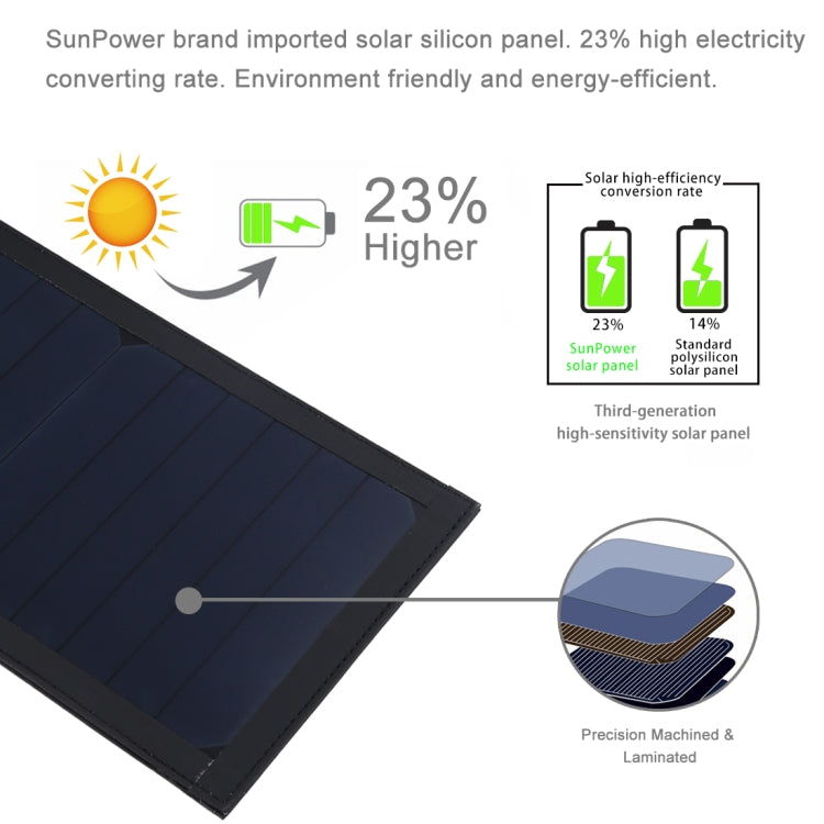 HAWEEL Caricabatterie da Pannello Solare Superiore con Ombrello Pieghevole da 28 W con Porte USB Doppie da 5 V 3 A Max, Supporto Protocollo QC3.0 / FCP / SCP / AFC / SFCP