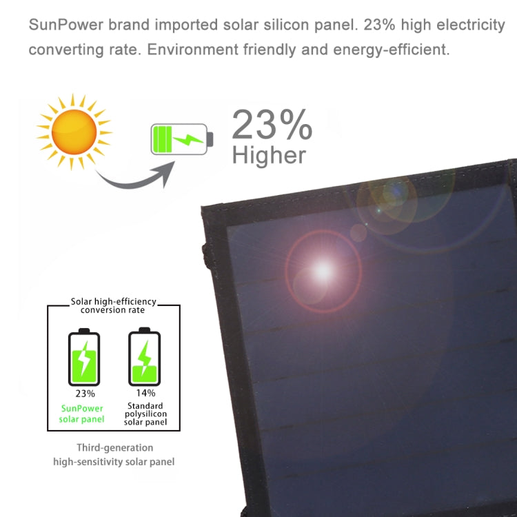 Caricatore a pannello solare pieghevole ultrasottile HAWEEL da 14 W con porta USB 5 V/2,2 A, supporto QC3.0 e AFC, Ultrathin 14W 4-Fold