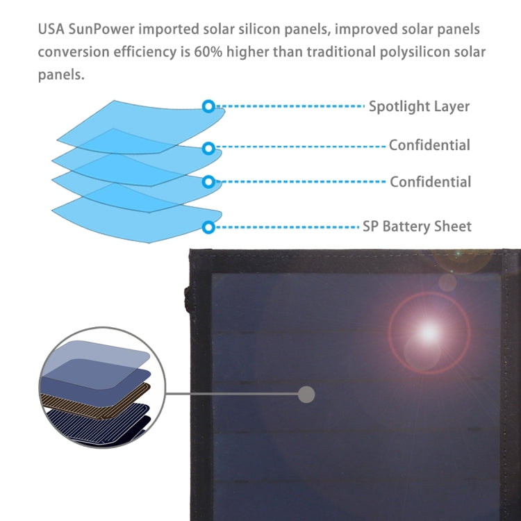 Caricatore a pannello solare pieghevole ultrasottile HAWEEL da 14 W con porta USB 5 V/2,2 A, supporto QC3.0 e AFC, Ultrathin 14W 4-Fold