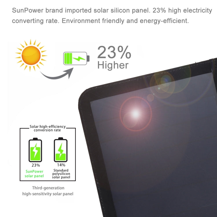 HAWEEL 21W 5V/3A 3-Part Foldable Ultra-Thin Solar Panel Charger with Dual USB Ports, Support QC3.0 and AFC, Ultrathin 21W