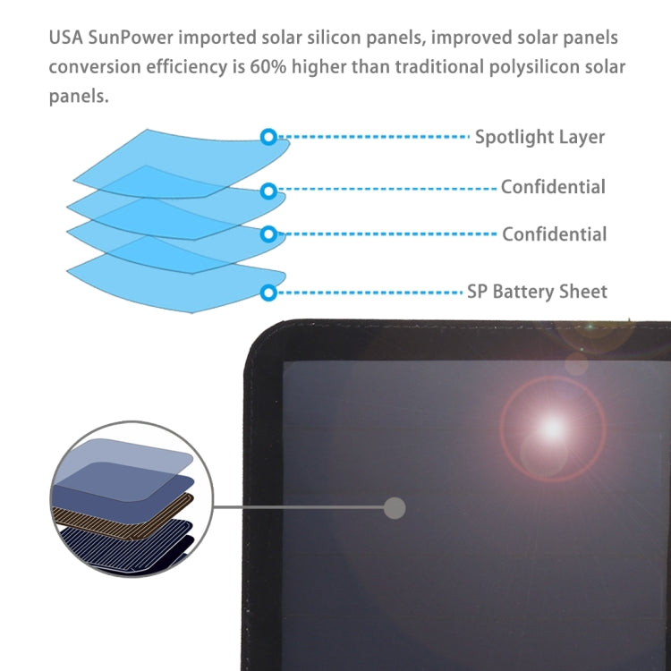 Caricabatterie solare pieghevole 21W con doppie porte USB