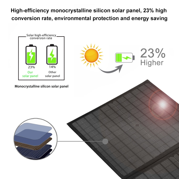 Borsa pieghevole da viaggio con caricabatterie pieghevole per pannello solare HAWEEL da 60 W, 60W