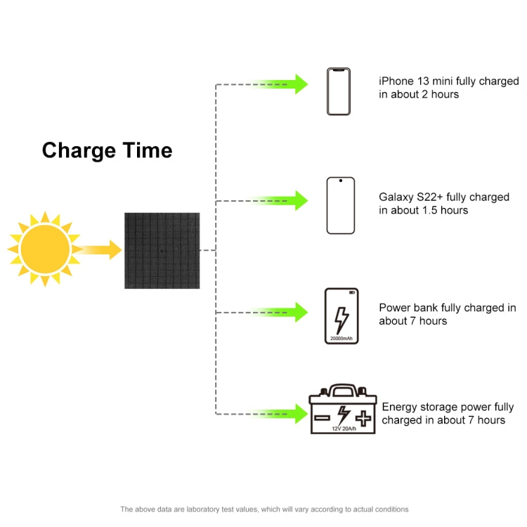 Borsa pieghevole da viaggio con caricabatterie pieghevole per pannello solare HAWEEL da 60 W, 60W