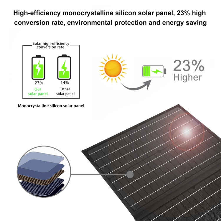 Borsa pieghevole da viaggio con caricabatterie pieghevole per pannello solare HAWEEL da 50 W, 50W