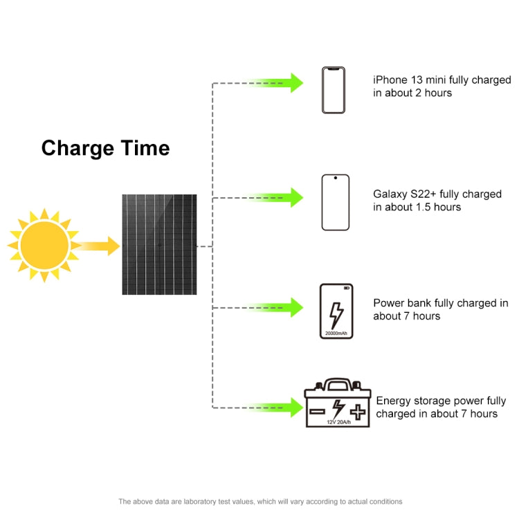 HAWEEL 50W Foldable Solar Panel Charger Travel Foldable Bag, 50W