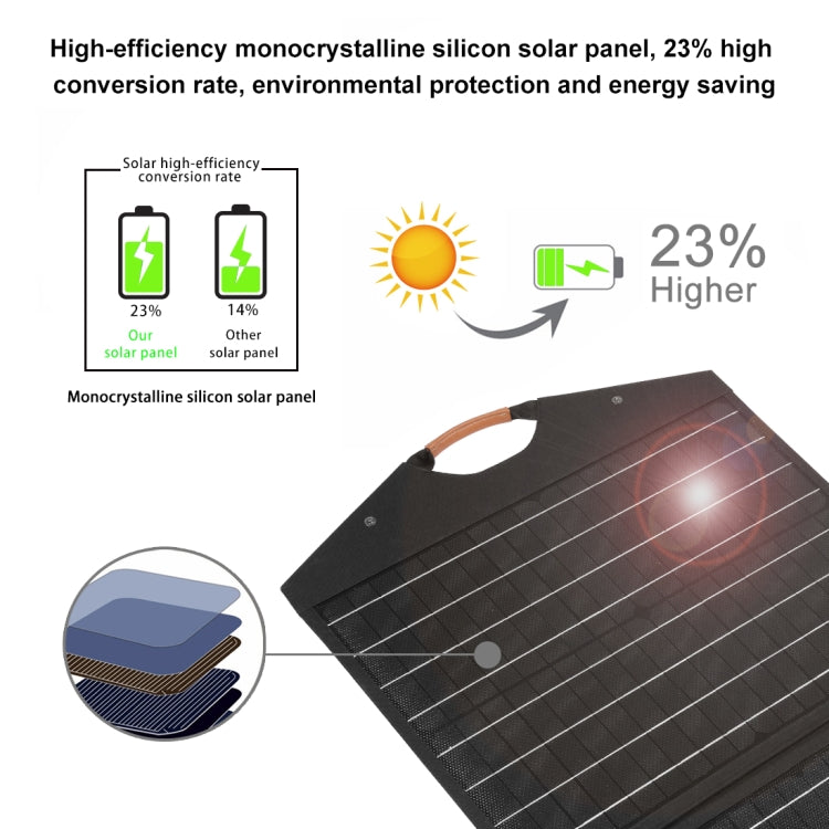 Borsa pieghevole da viaggio con caricabatterie solare HAWEEL 100W