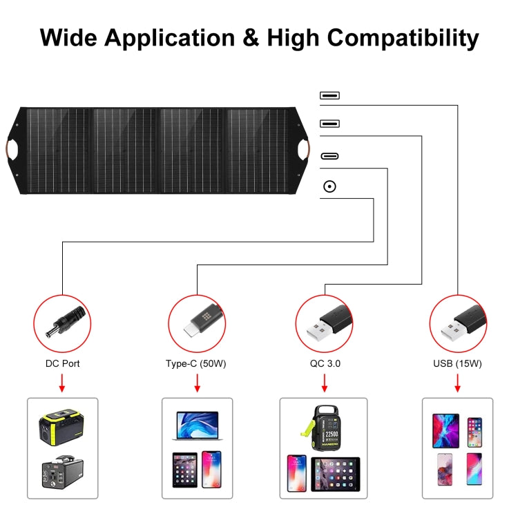 HAWEEL 100W Foldable Solar Panel Charger Travel Foldable Bag, 100W