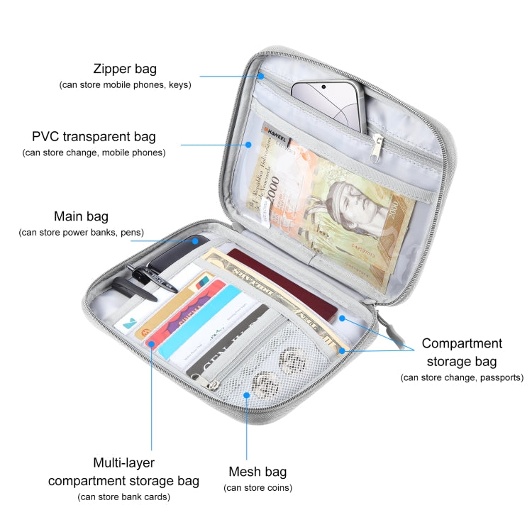 HAWEEL Portafoglio per passaporto Portadocumenti Porta carte di credito Borsa con manico, Handle Bag