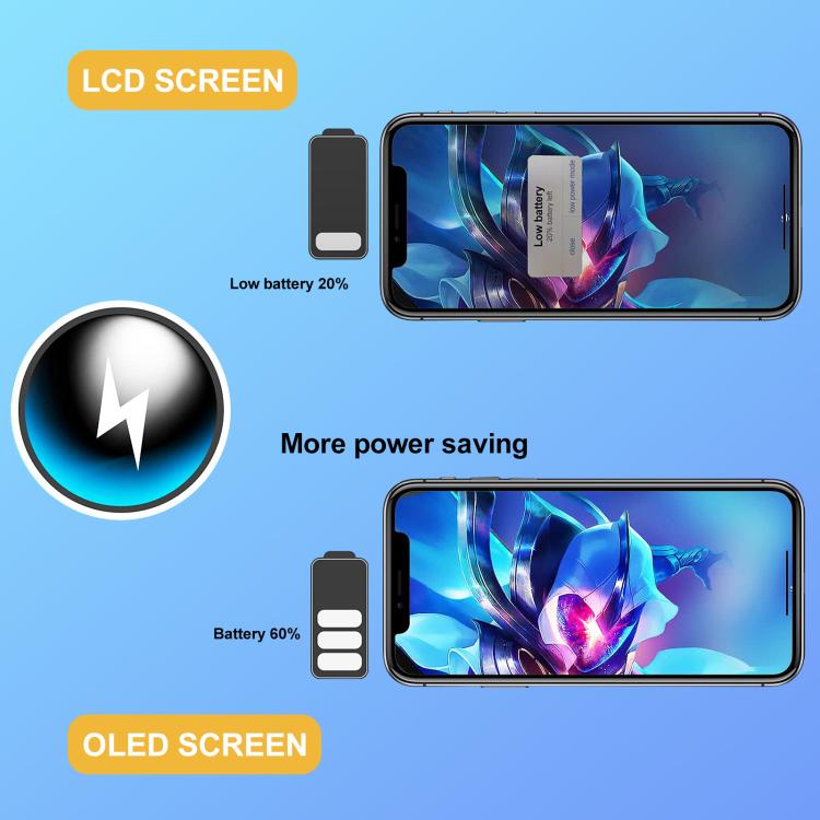 Schermo OLED GX Soft per iPhone 12 Pro Max