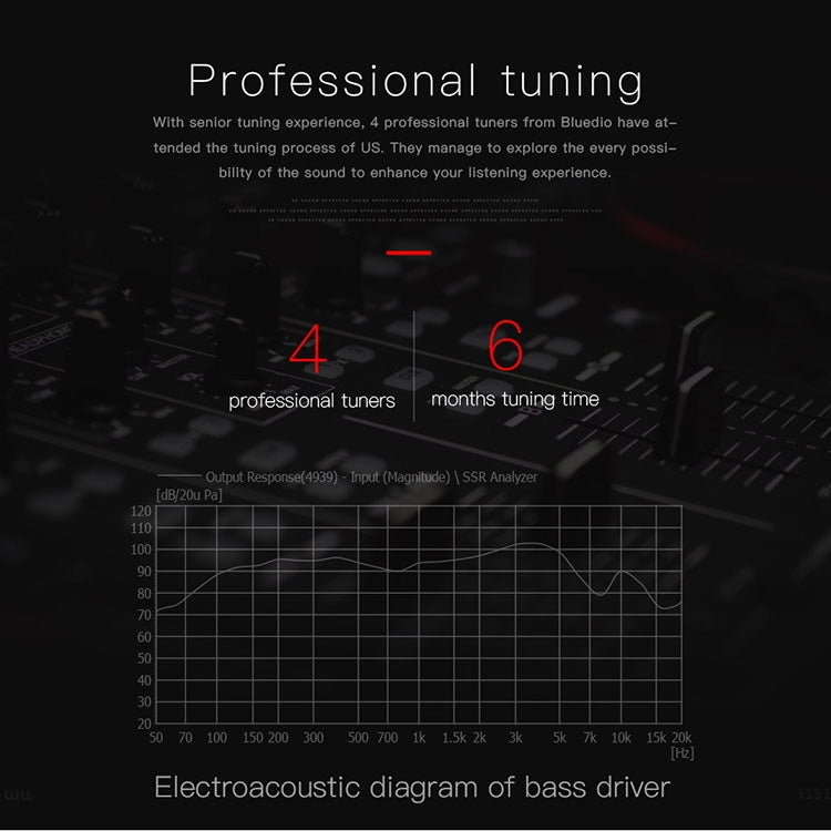 Altoparlanti Bluetooth Bluedio US con microfono
