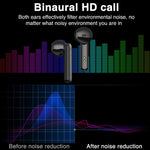 Auricolari Bluetooth P100pro TWS con ricarica e display LED