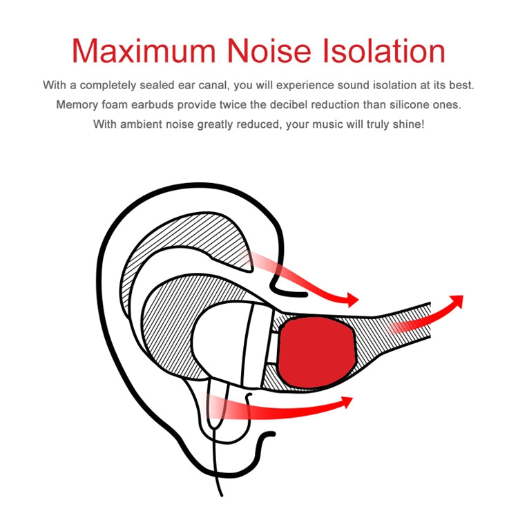 TRN Auricolare Tappo per le orecchie in memory foam in silicone