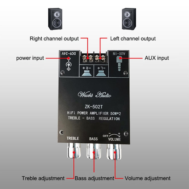 ZK-502T Bluetooth 5.0 50W x 2 Wireless TPA3116D2 Stereo HiFi Class D Amplifier Board Stereo Audio Amp Amplificador, ZK-502T