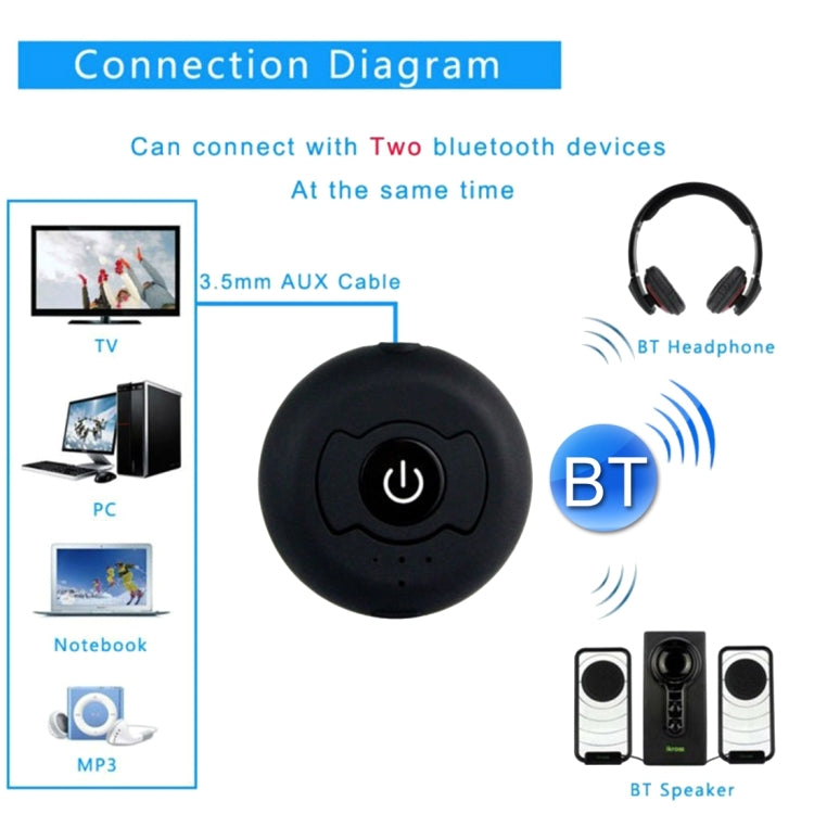 Trasmettitore audio Bluetooth H366T