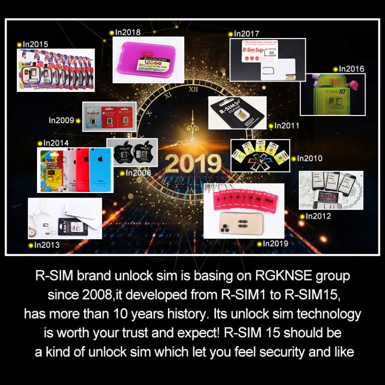 R-SIM 15 Scheda di sblocco universale per iPhone