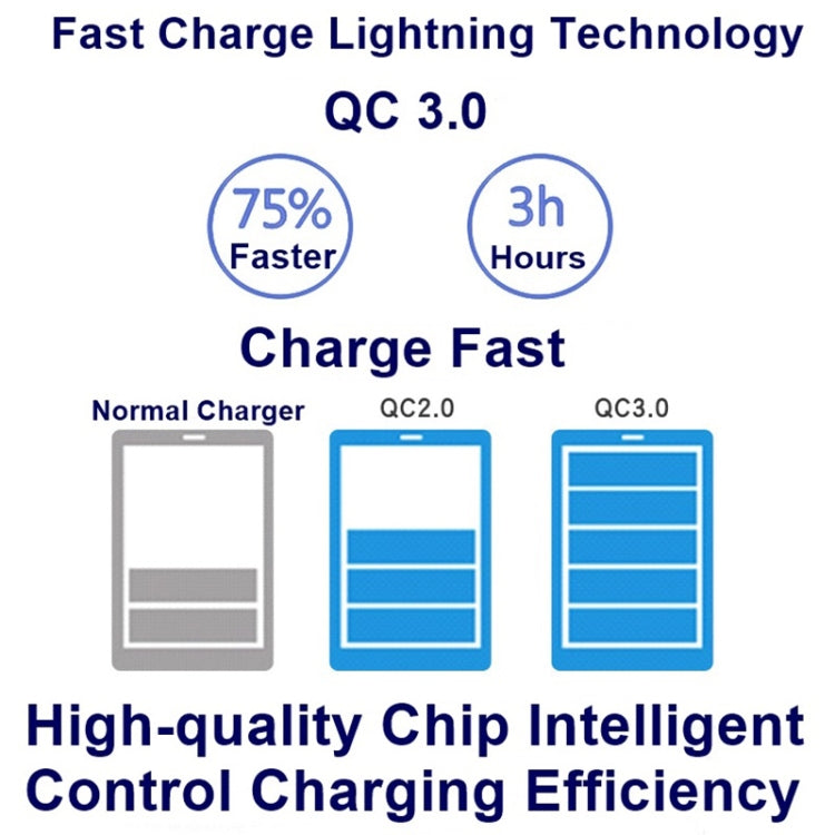 Caricabatterie USB QC 3.0 7 in 1 con supporto smartphone