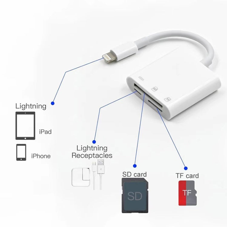 Adattatore 3 in 1 per iPhone con porta SD e TF