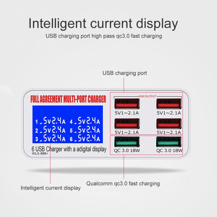 Caricatore USB 6 in 1 con display digitale