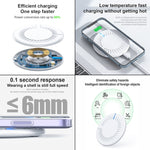 Caricatore wireless rotondo 15W compatibile Qi