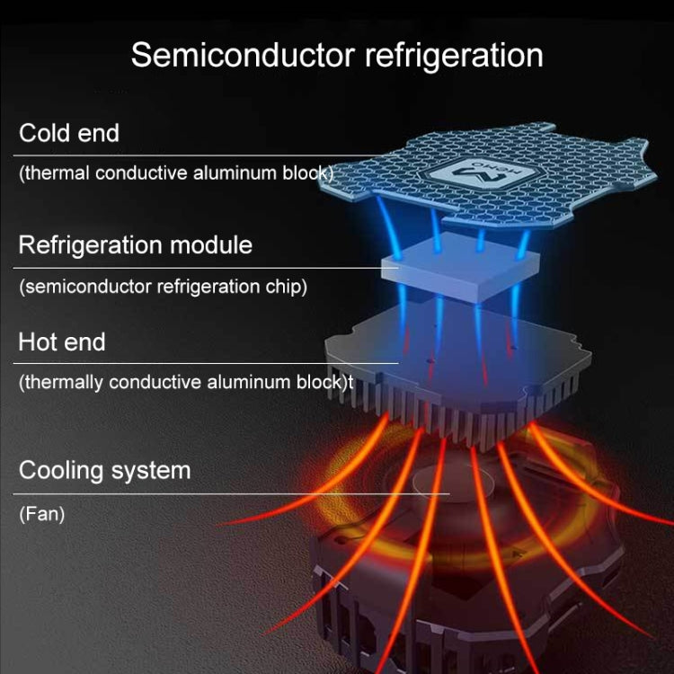 DL02 Maniglia per ventola radiatore a semiconduttore per raffreddamento e congelamento del telefono cellulare