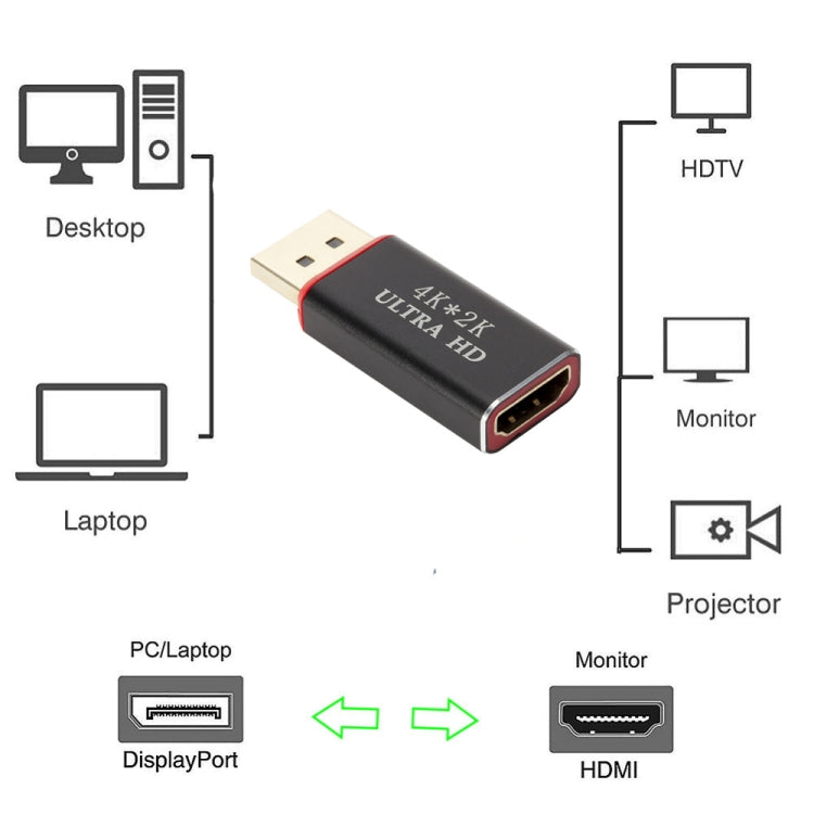 Convertitore DisplayPort a HDMI 4K Ultra HD