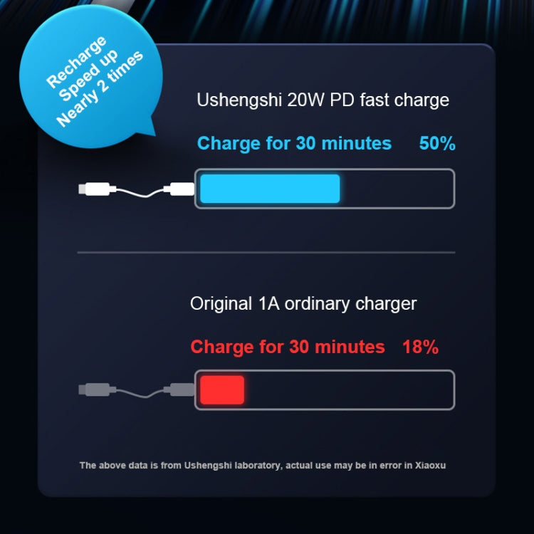 USAMS US-SJ484 U63 Type-C / USB-C a 8 pin PD 20 W Cavo dati di ricarica rapida in lega di alluminio liscio, lunghezza: 1,2 m