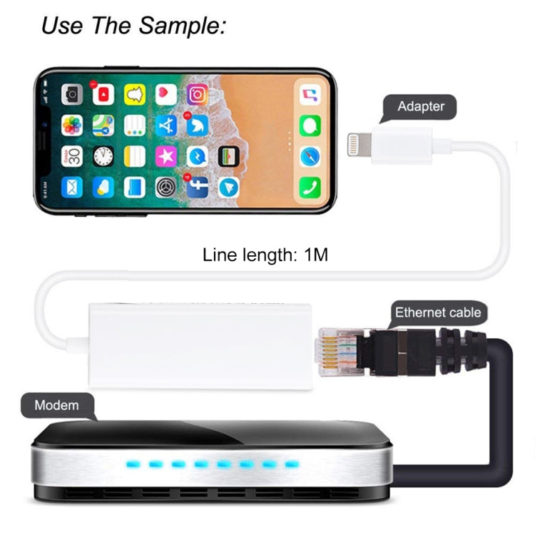 Cavo adattatore LAN Ethernet 1 metro per iPhone e iPad
