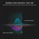 Cuffie Bluetooth Sportive XHH-O300